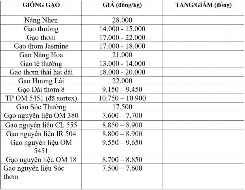 giá lúa gạo giá lúa gạo