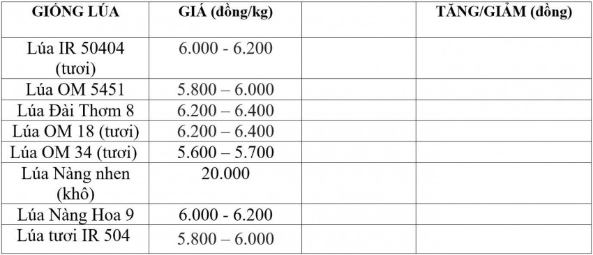 giá lúa gạo giá lúa gạo