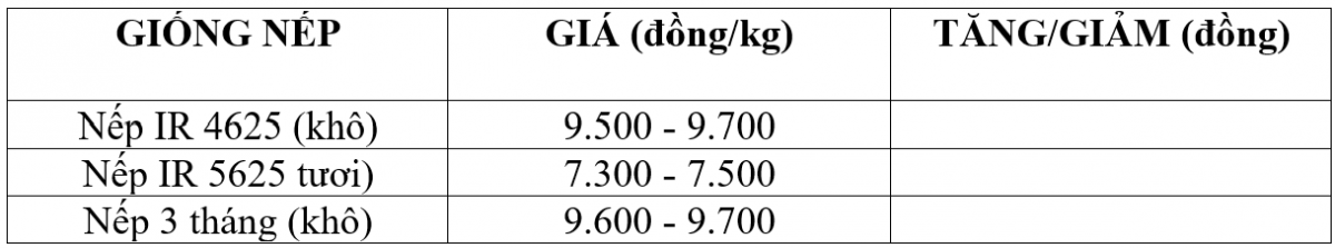 giá lúa gạo giá lúa gạo