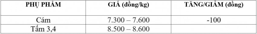 giá lúa gạo giá lúa gạo